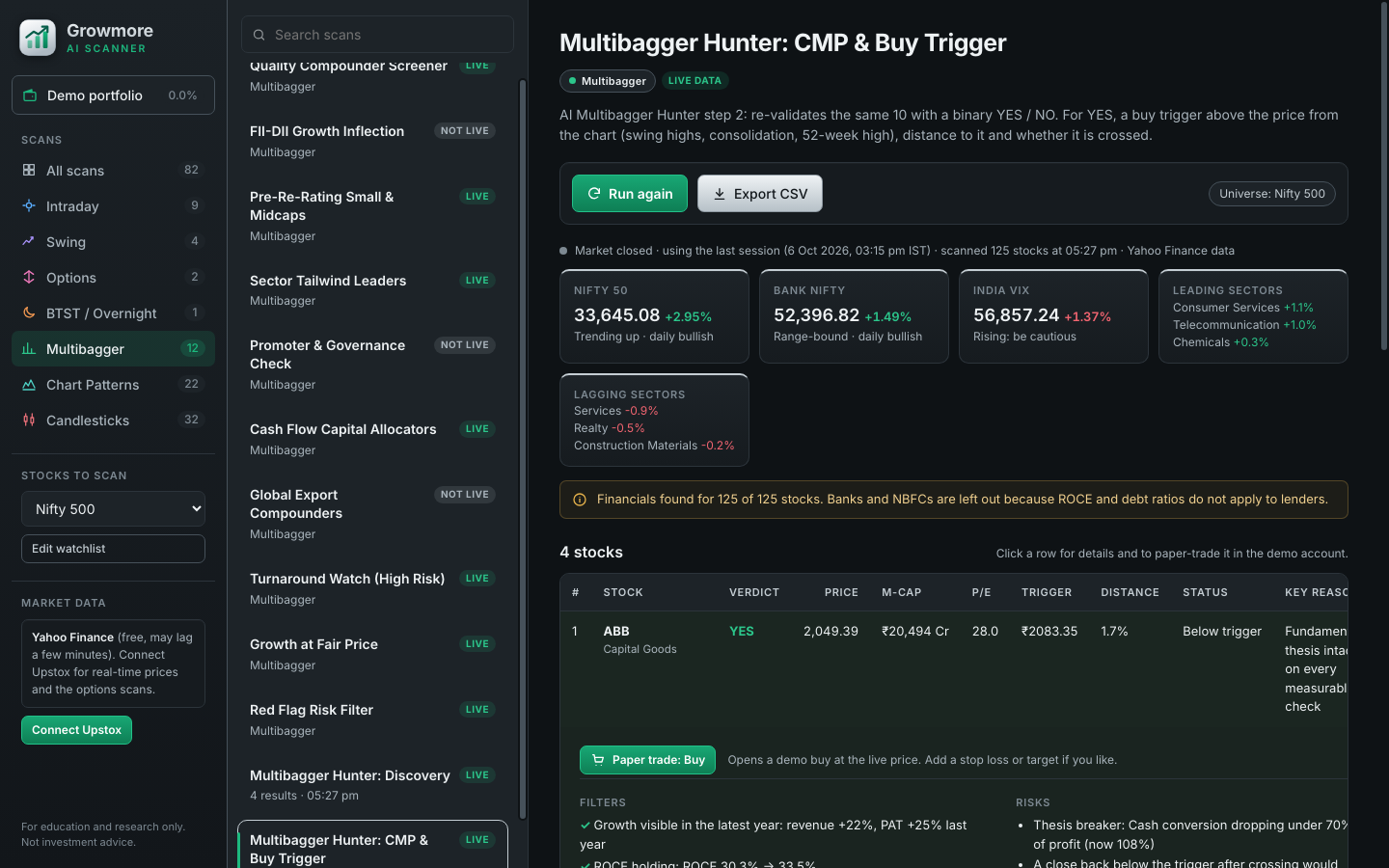 Multibagger scan results